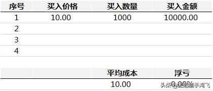 一个股票亏了40%,一个股票亏了30怎么补