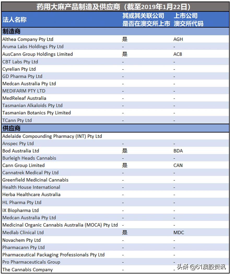 全球工业*麻大**行业简况