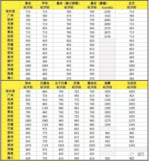 直飞新加坡5天游,2022年中国直飞新加坡航班信息