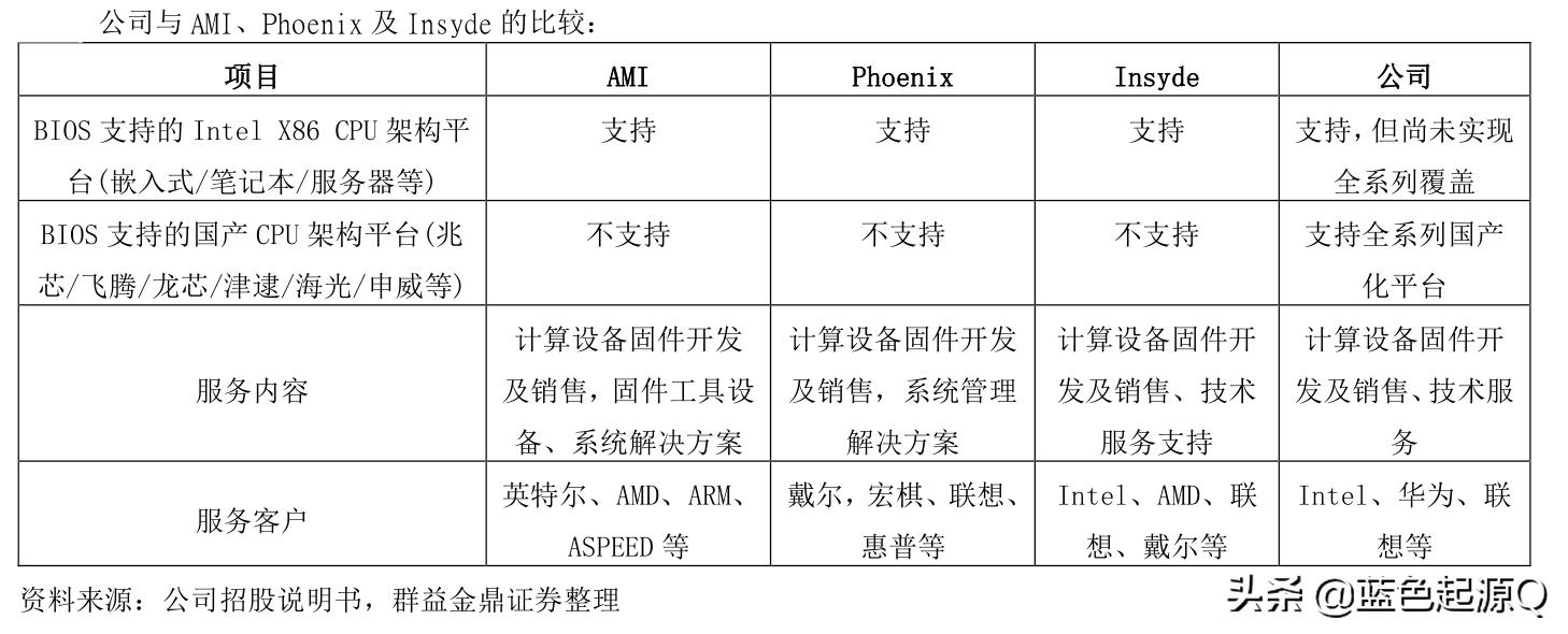 全球前四国内唯一卓易信息助力网络安全国产化
