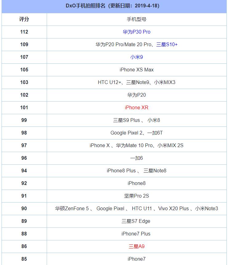 手机干货普及,手机干货大全