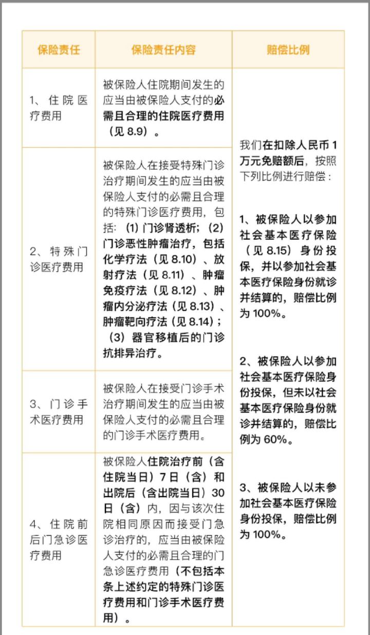 业务员不会轻易推荐的保险产品,业务员永远都不会告诉你的坑