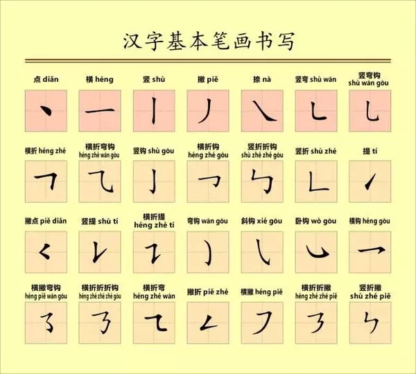 汉字的笔顺规则表,最新汉字偏旁部首笔顺笔画