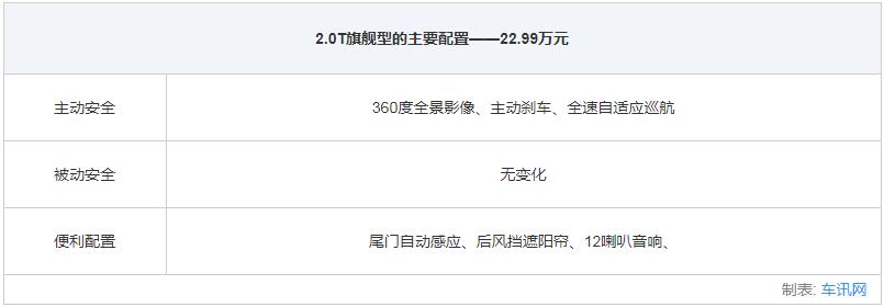 上汽斯柯达全系车型大全,上汽大众斯柯达suv车型