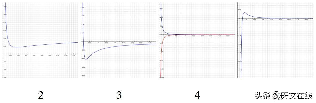 天文知识科普自转公转,天文科普小视频儿童版