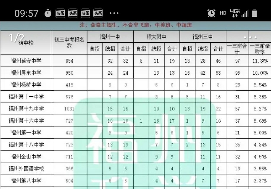 福州十八中辉煌,2018福州十八中