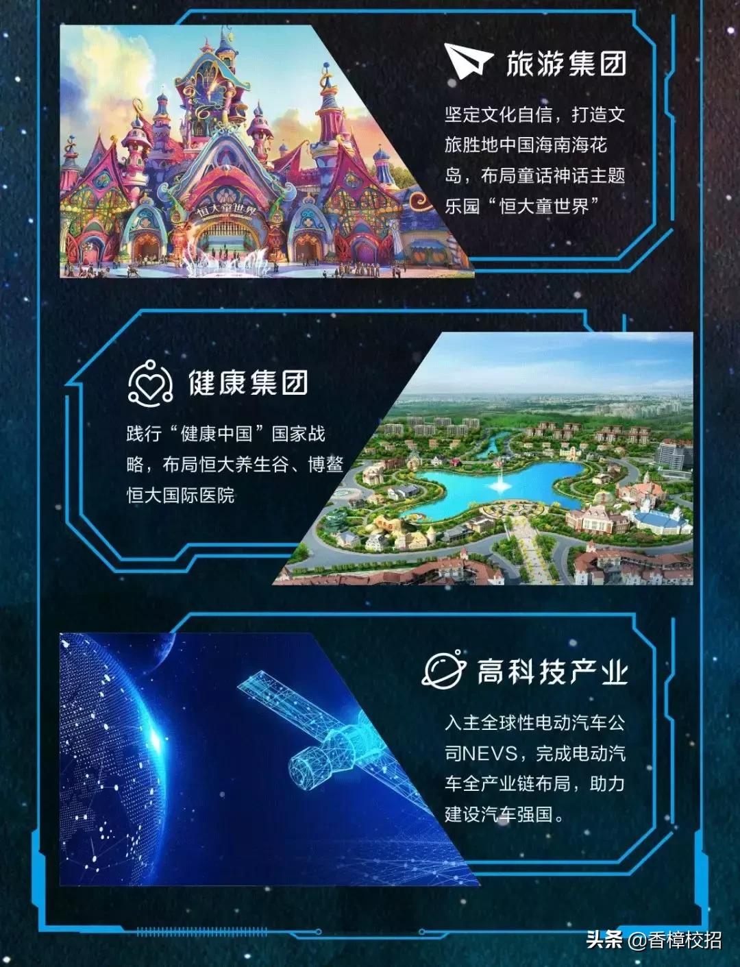 恒大地产社会招聘流程,恒大集团校园招聘是啥