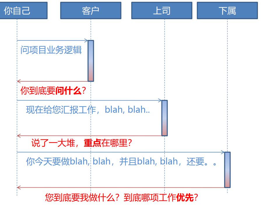 职场人都必看的邮件使用技巧,职场邮件礼仪