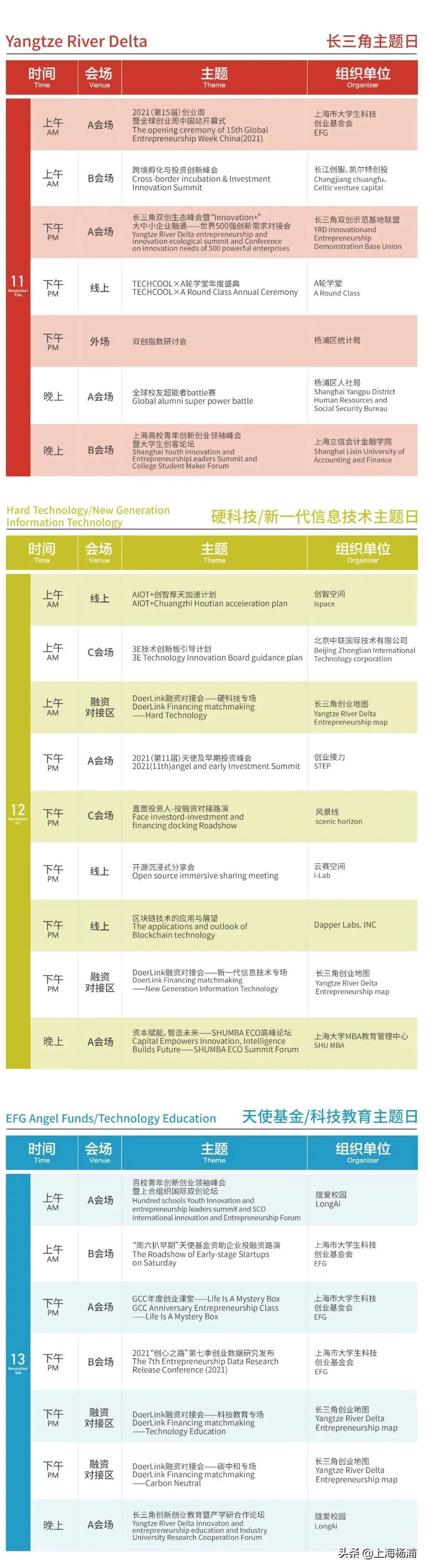 2022全球创业周,2023全球创业周中国站开幕