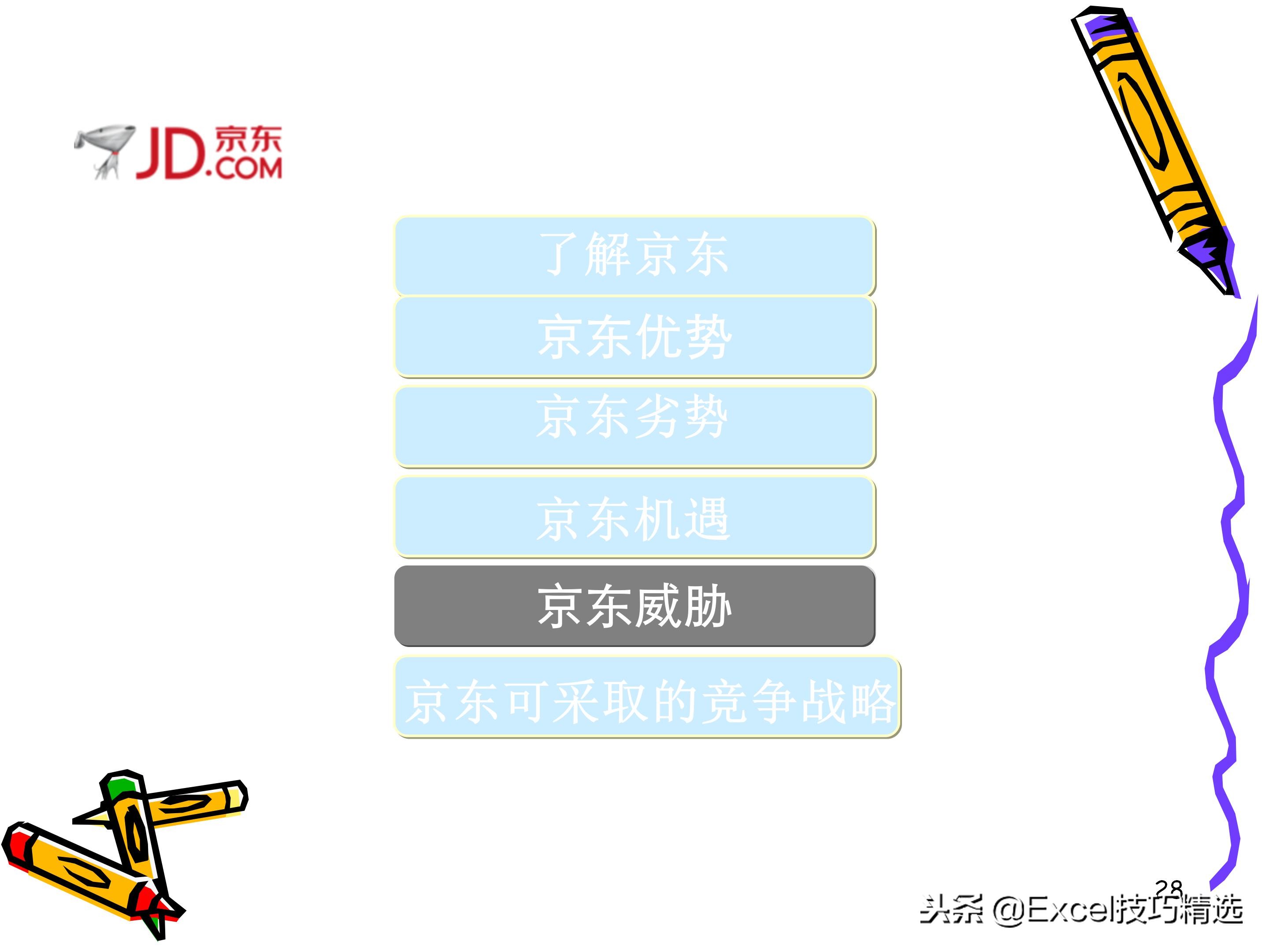 swot分析法ppt做法,swot分析法授课视频