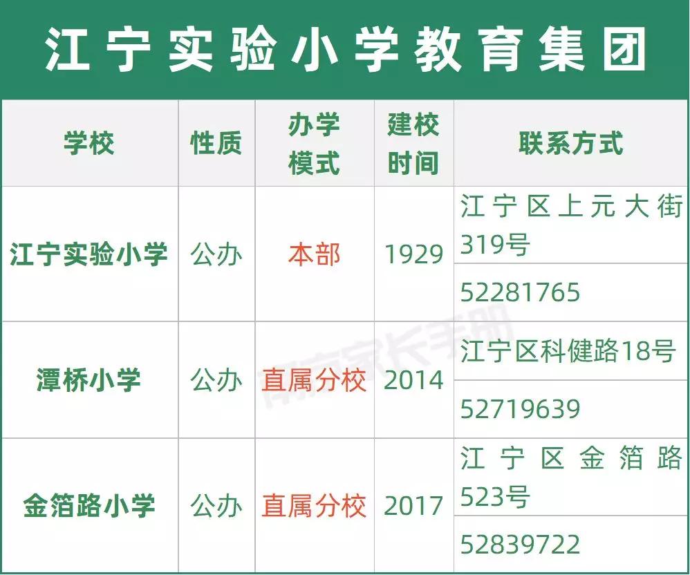 南京教育集团有哪些学校,又一学校