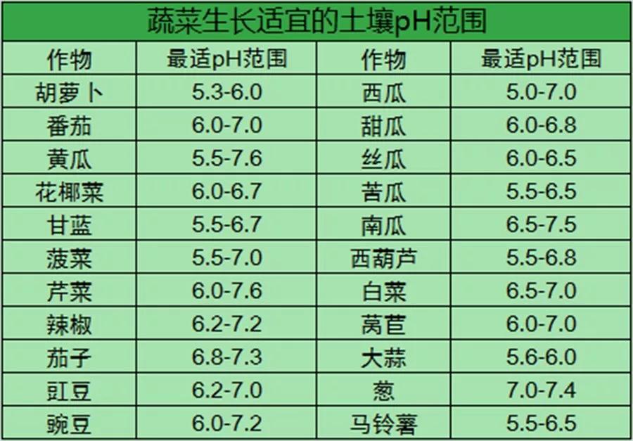 土壤ph值表示酸度改良,土壤酸化怎么调酸度