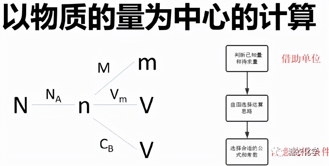 高中化学要背多少,高中化学先复习哪个板块