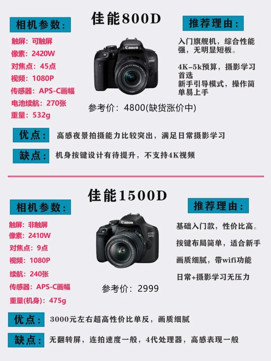 单反相机推荐性价比高简单易学,单反相机推荐排行榜性价比高