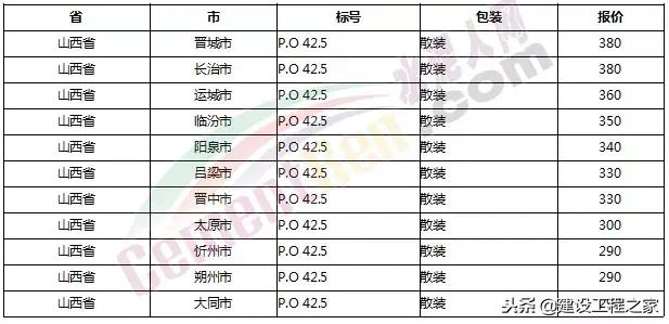 目前水泥价格是涨是跌,水泥价格涨最新消息