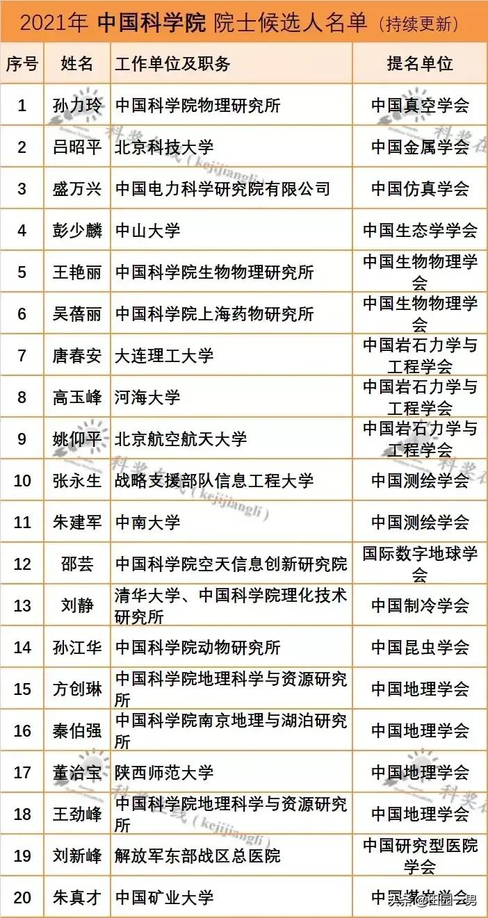 院士什么级别,如何介绍院士