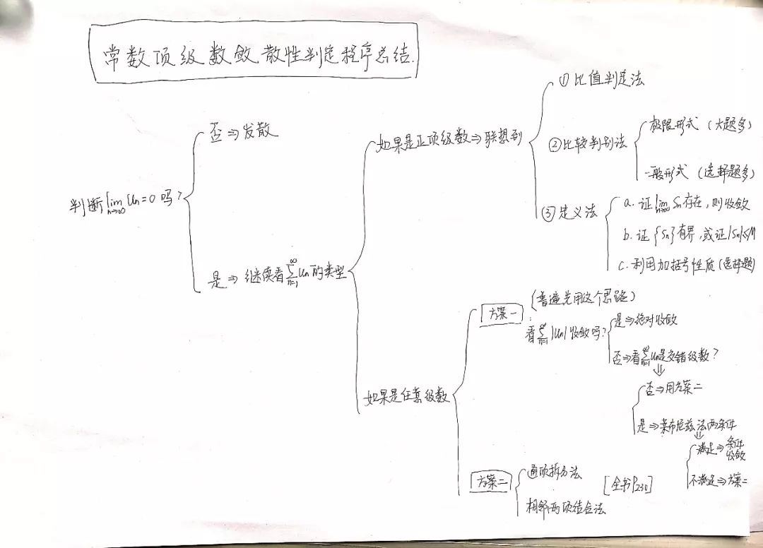 考研数学140以上的概率,考研数学冲刺模拟卷谁的好