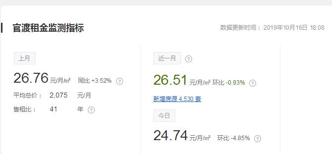 昆明房租下跌吗,昆明房租价格走势