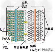璞泰来、恩捷该起床干活啦~（宁德时代LPF“产能”逻辑已被验证）
