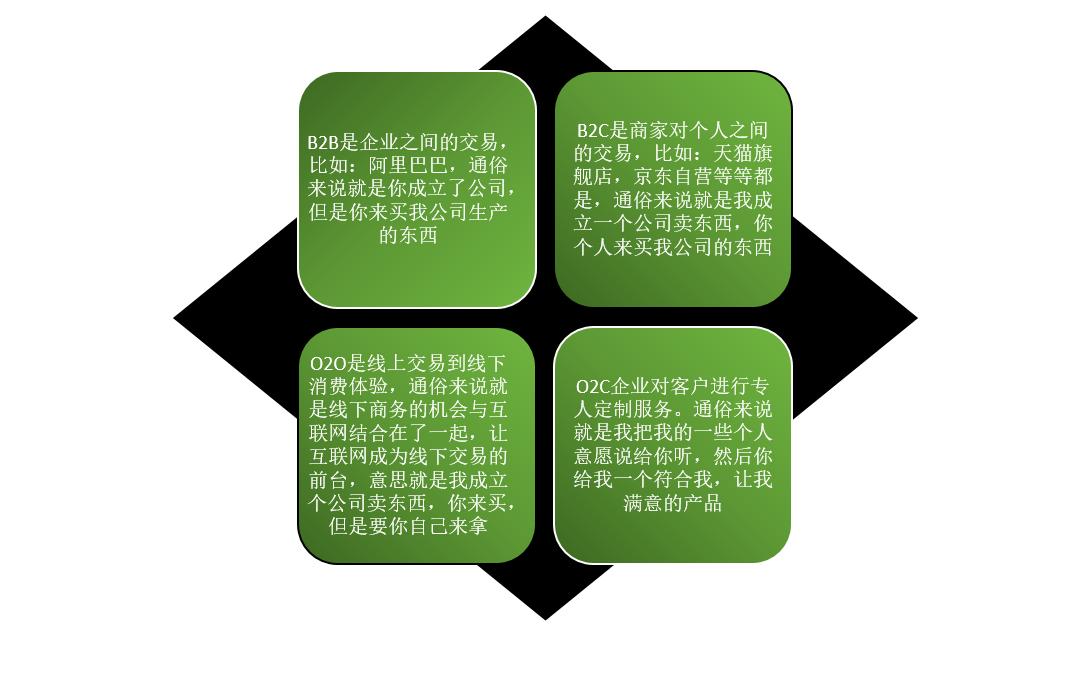 外贸新手如何入门？3分钟一张图教你了解外贸流程全步骤