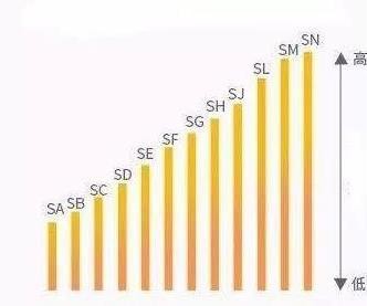一招教你看懂机油,两分钟教你看懂机油标识