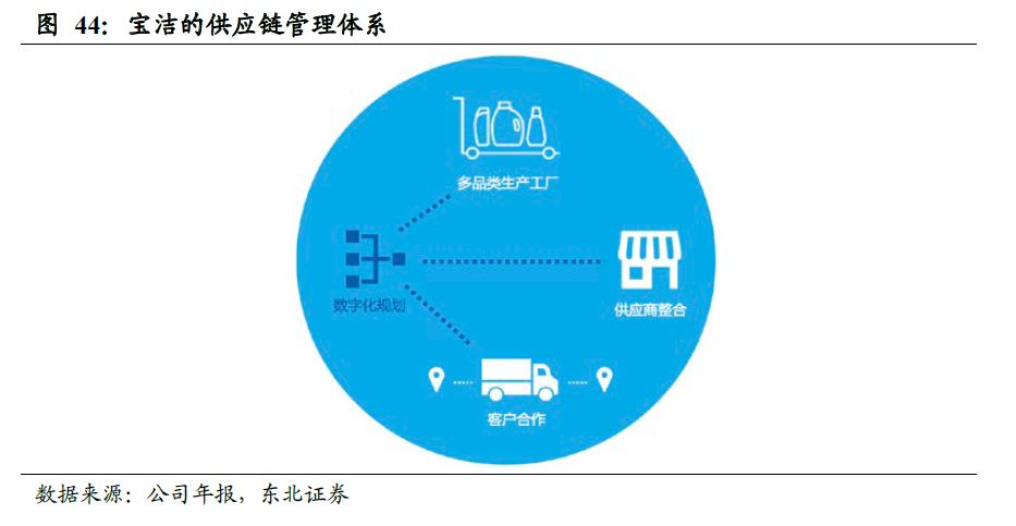 世界卫生巾市场规模,散装卫生巾和包装卫生巾