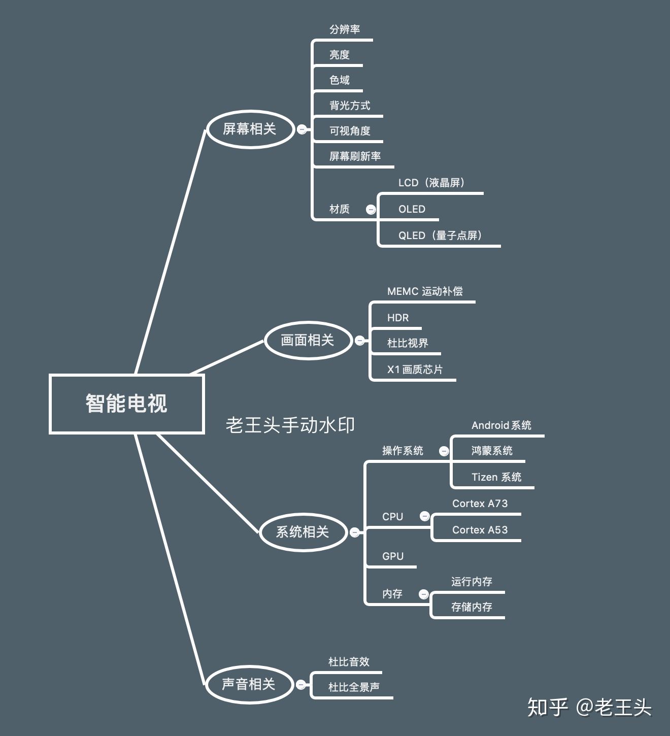 智能电视深度评测55英寸,智能电视配置详解