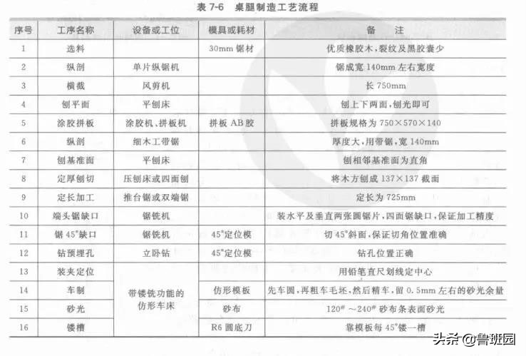 实木木板雕刻工艺,榫卯结构木头雕刻