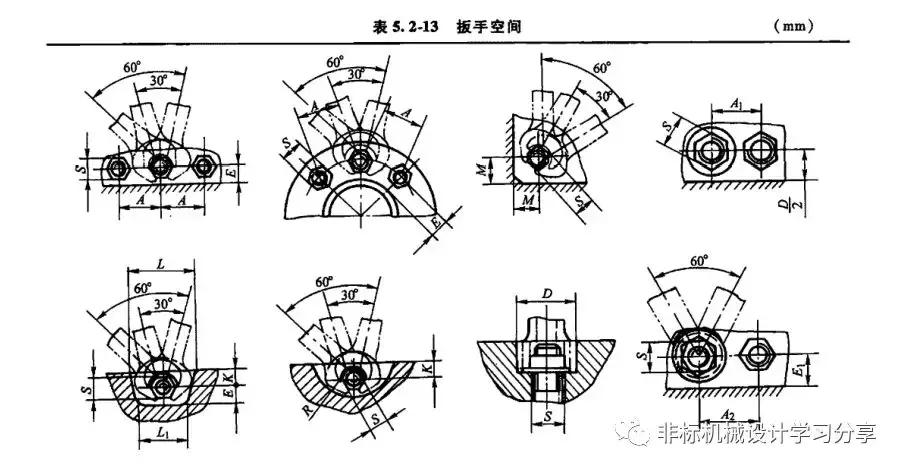 螺纹基础知识扫盲,螺纹的基础知识微课