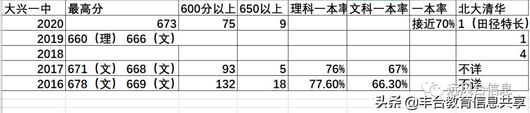 大兴新区学校怎么样,大兴的学校有哪些