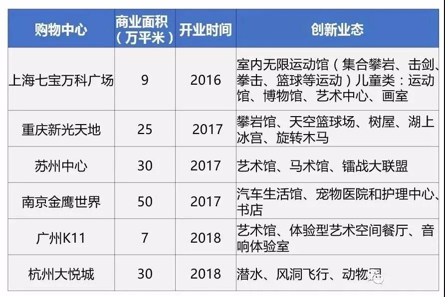 购物中心5年规划,跨界购物中心营销策略