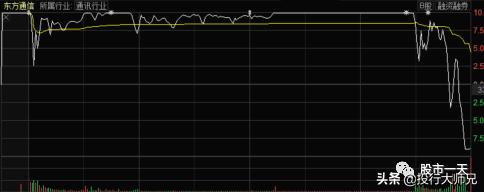 东方通信涨了几个板,东方通信后市操作