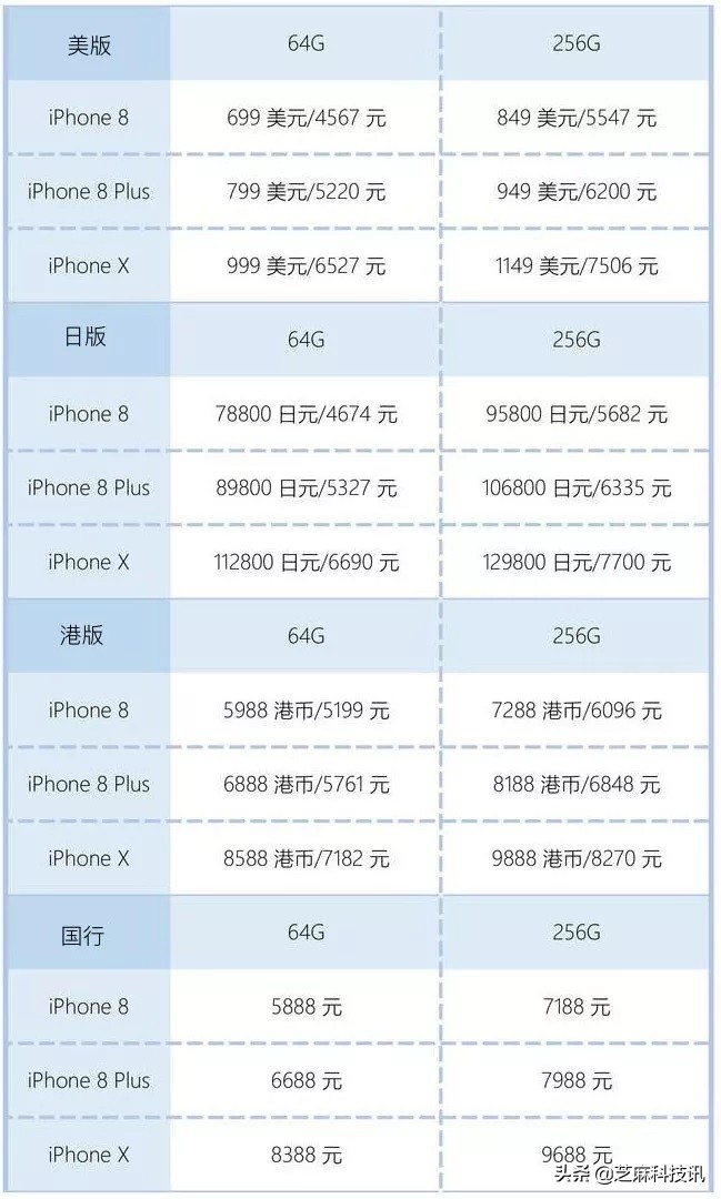 iphone11promax美版港版国行,iphone国行港版功能区别