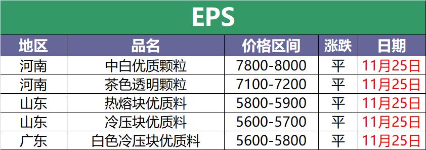废塑料价格最新行情今日,2023年6月废塑料价格最新行情