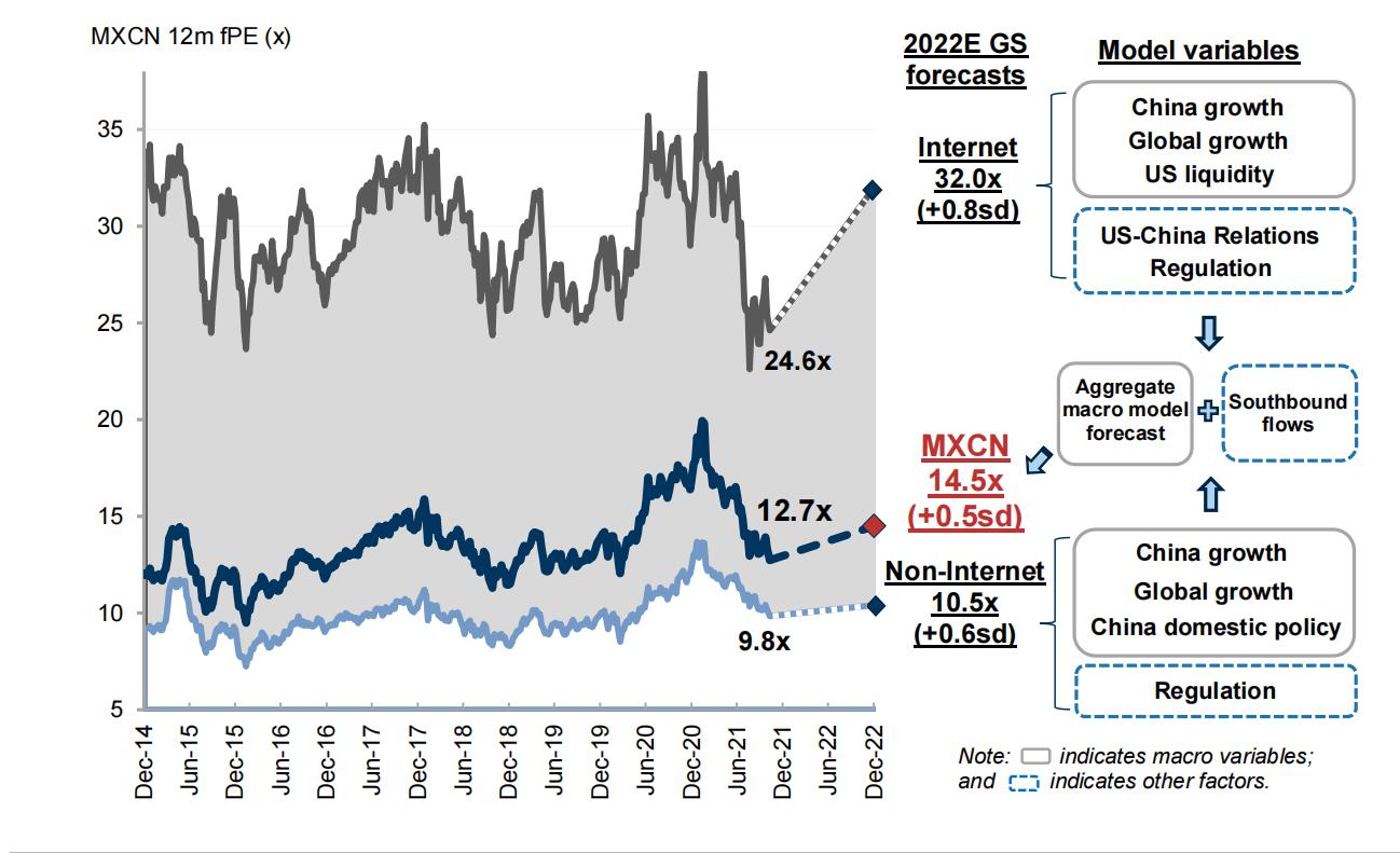 高盛2024中国宏观展望,高盛发布2024中国市场展望