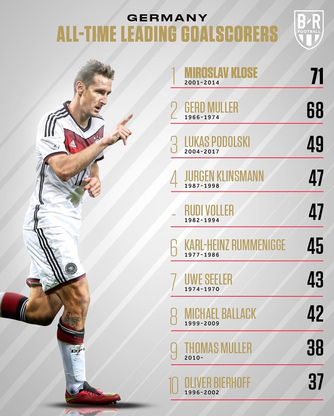 世界十大足球强国,十大足球强国有哪些国家