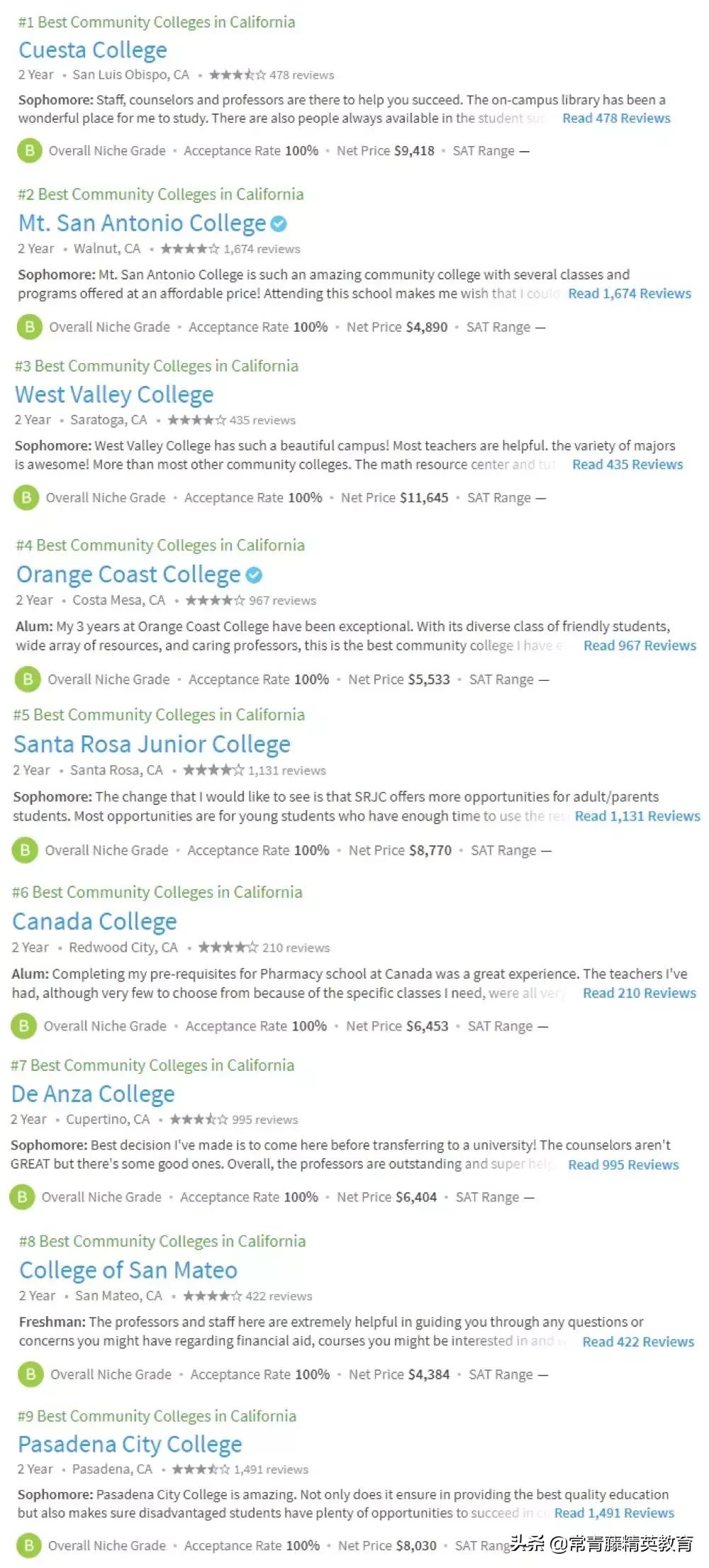 瞧不起社区大学？给你6个无法抗拒的理由