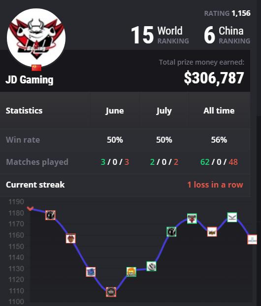 洲际赛2019决赛fpx,洲际赛fpxdwg