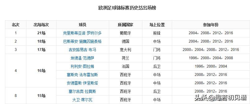 谁是欧洲杯射手王,上一届欧洲杯德国是谁参加