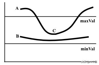 无人驾驶汽车怎样识别道路,无人驾驶如何识别道路分界线