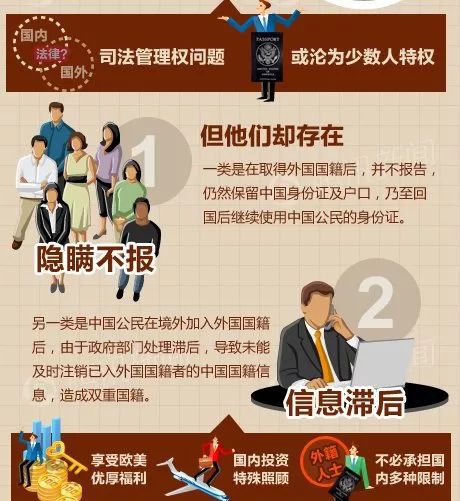 外籍华人回国报备,回国华人提前几天向使馆报备