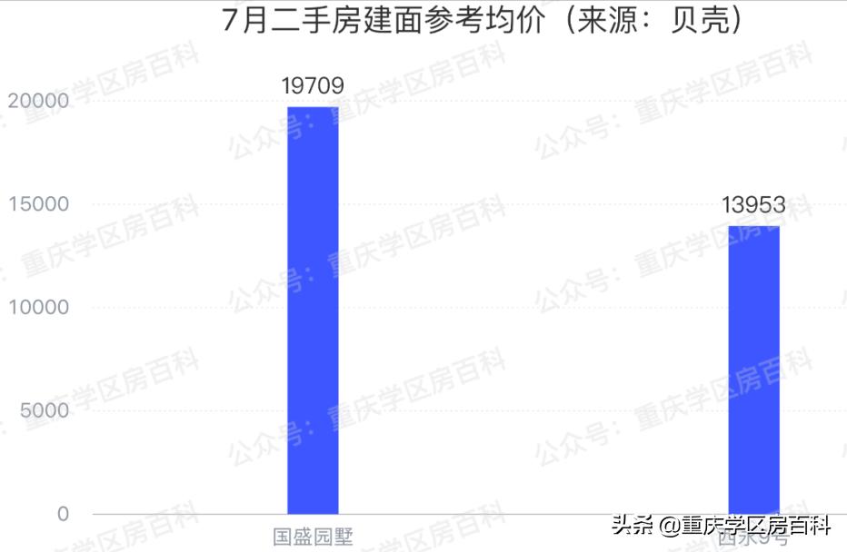 沙小、树人、七中!来看沙坪坝如何布局教育资源