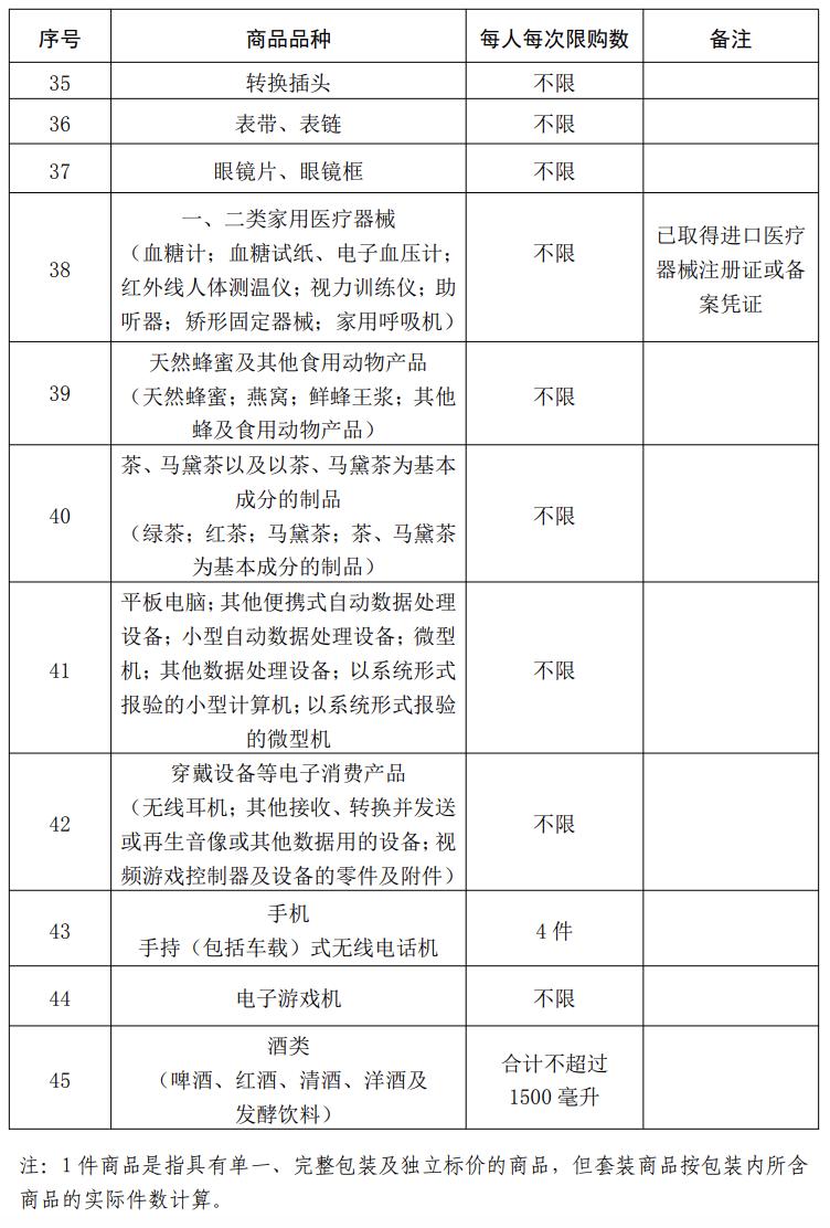 7月1日起，海南离岛旅客免税购物执行新政策