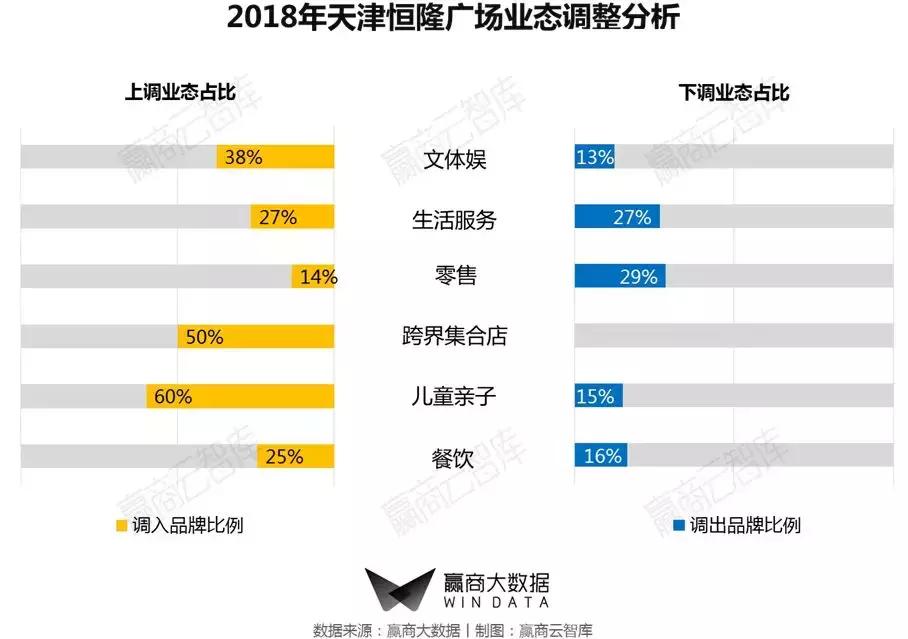 二线城市mall,一二线城市转型