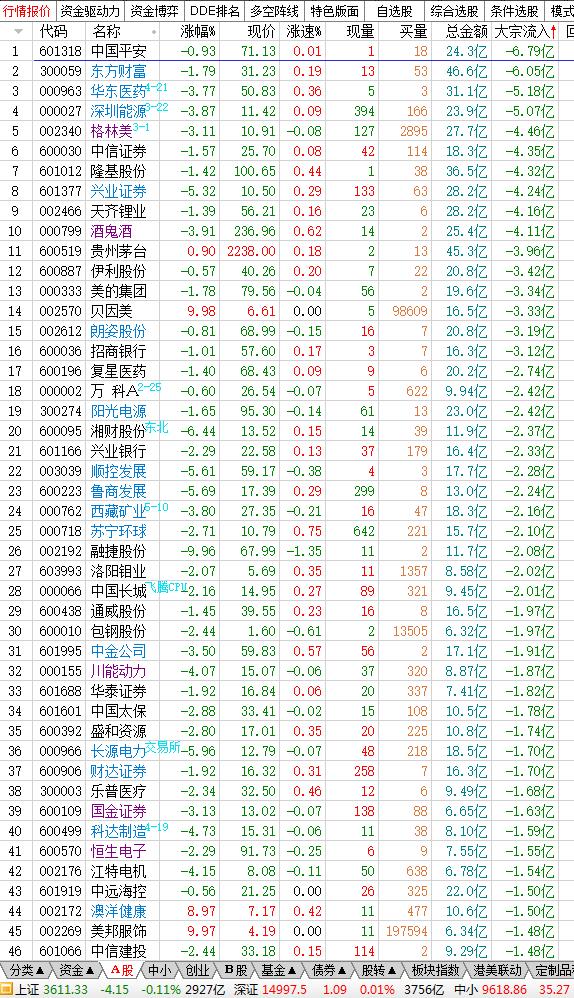 6月8日午盘分析,6月2日午盘分析