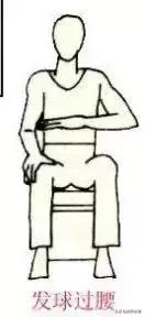 裁判员宣誓时正确手势图片,篮球裁判员手势大全及规则