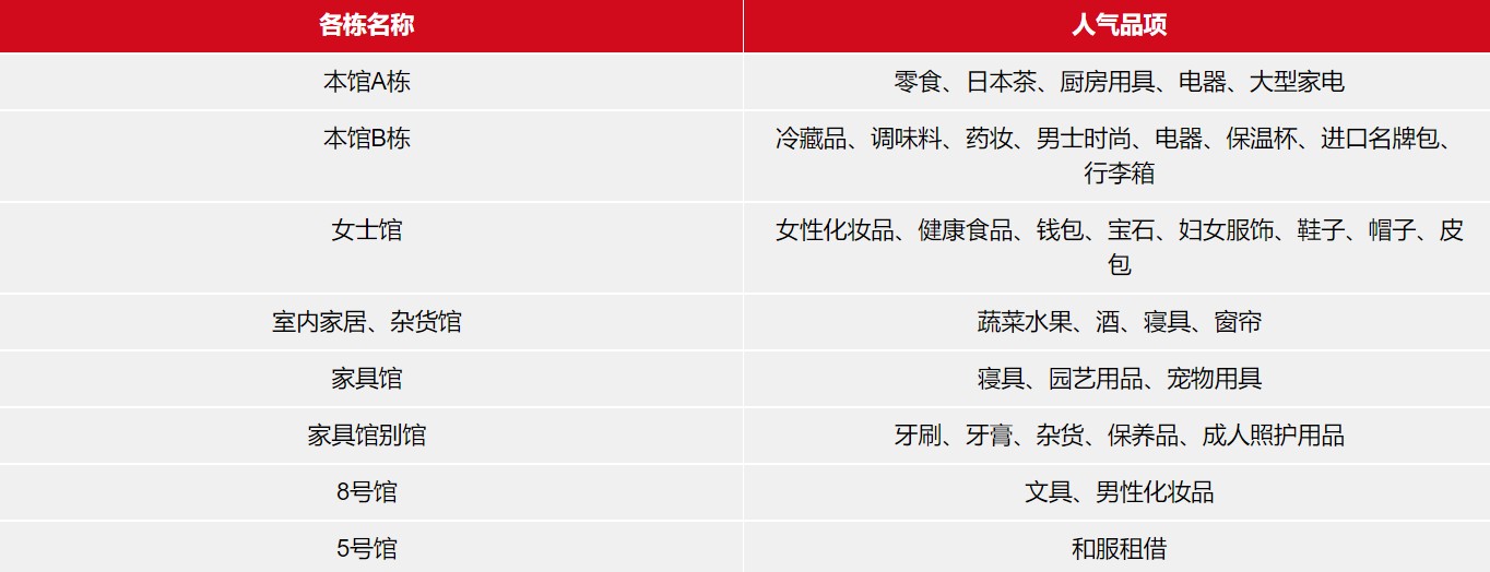 多庆屋日本购,多庆屋日本官网