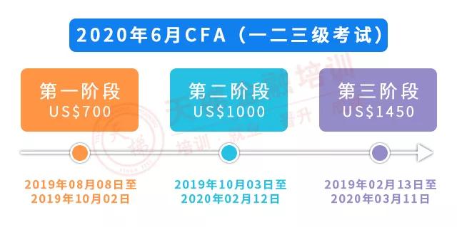 财经类含金量高的证书,金融财经领域三大黄金证书