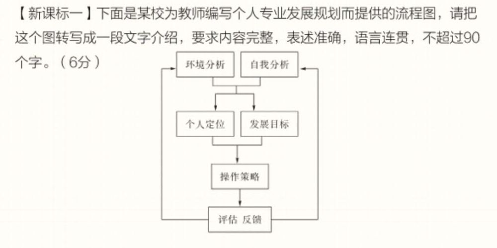 鍥炬枃杞崲涔嬫鏋跺浘,鏂板缓鍥炬枃杞崲搴忓垪