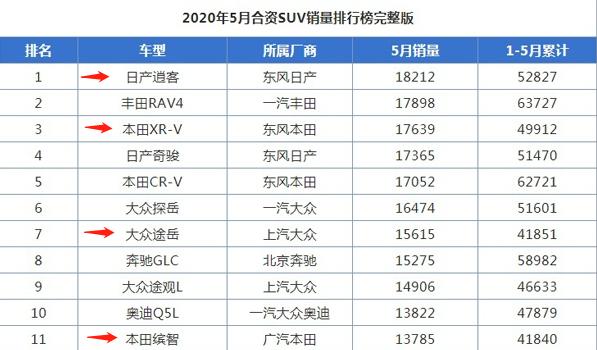 17万左右落地买什么suv车油电混合,17万左右买辆纯电动suv什么牌子好